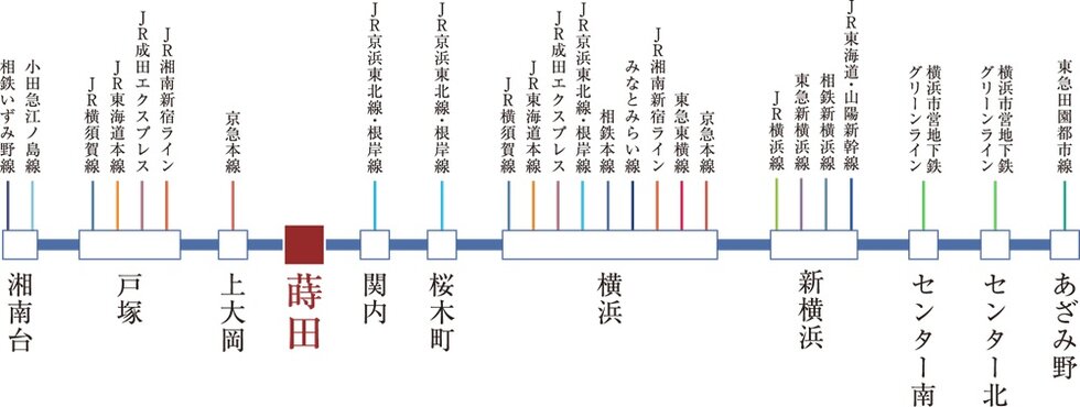 17路線の乗り換えが可能な横浜市営地下鉄ブルーライン。
