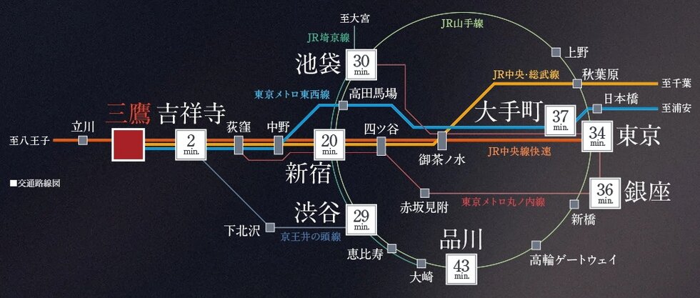 JR中央線、JR中央・総武線、東京メトロ東西線(乗入れ)が利用可能な「三鷹」駅。