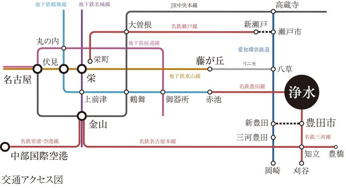 TRAIN ACCESS