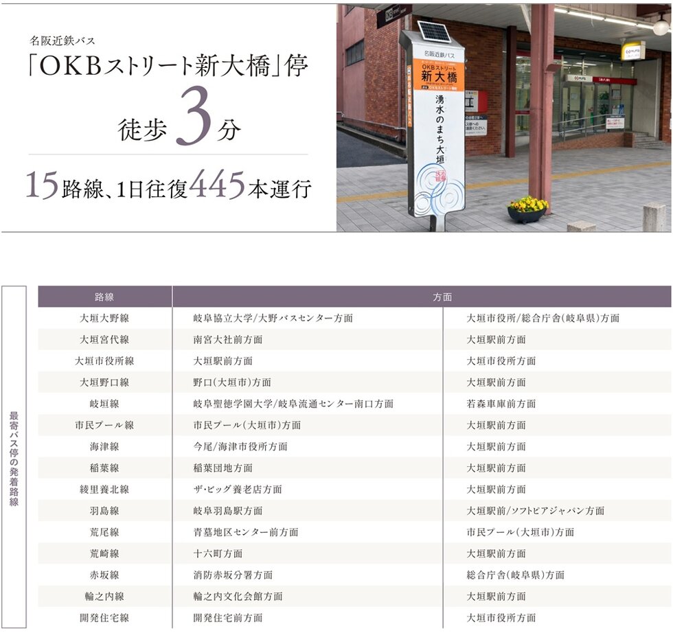 市内各地へのバス路線網が集積する、公共交通の要衝。