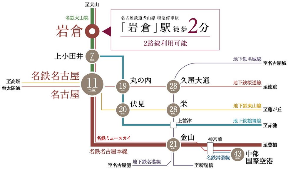 アクセス図