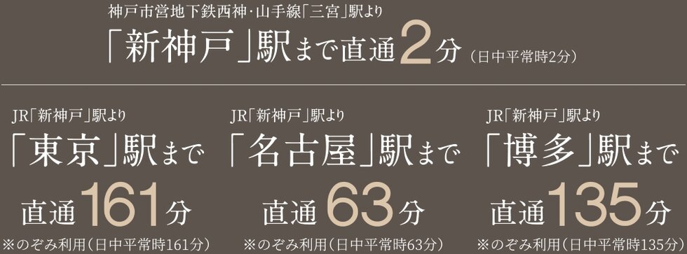 神戸市営地下鉄西神・山手線「新神戸」駅から新幹線で全国各地へ。
