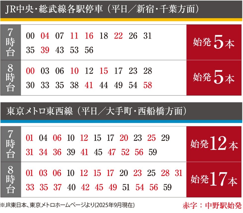 “始発”を使って、日々の通勤を快適に。