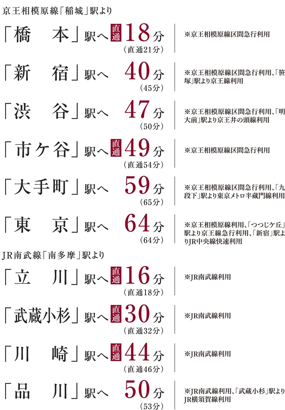 京王相模原線・JR南武線の2駅2路線利用可能