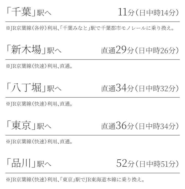 JR京葉線「稲毛海岸」駅より
