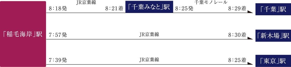 【通勤シミュレーション】スピードアクセスだから朝はゆっくり