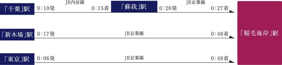 【終電シミュレーション】終電が深夜まで運行しているので安心