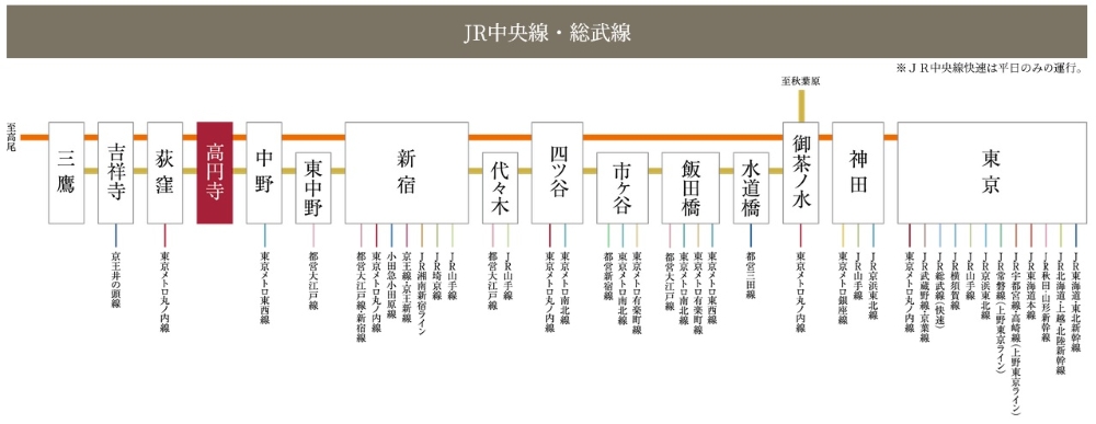 JR中央線・総武線、東京メトロ東西線・丸ノ内線の2駅4路線利用