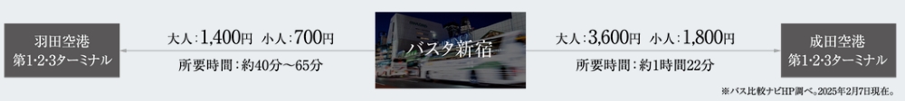LIMOUSINE BUS