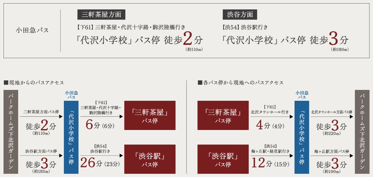 交通アクセスをさらに広げる選択肢。