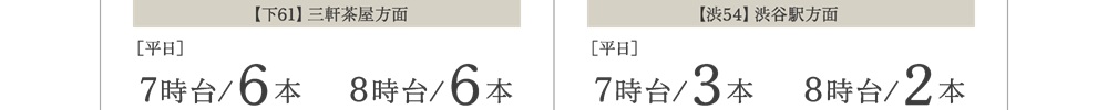 小田急バス「代沢小学校」停留所からのバス本数