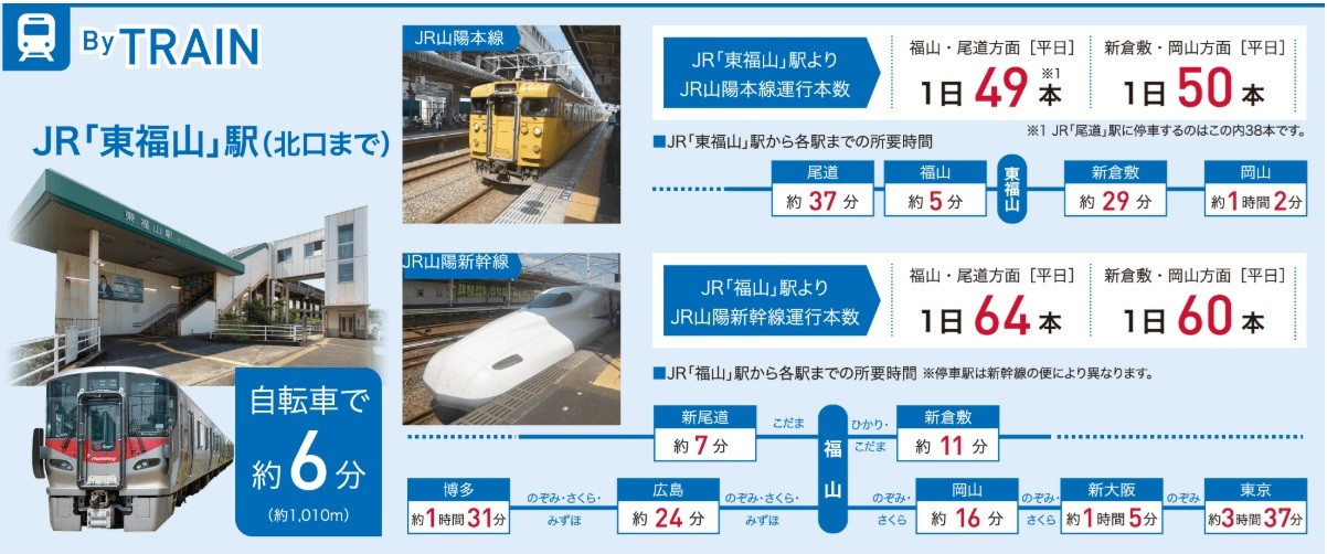 移動が広がる3WAYの快適アクセス。