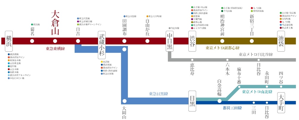 この心澄む街から、東急東横線沿線を謳歌する。