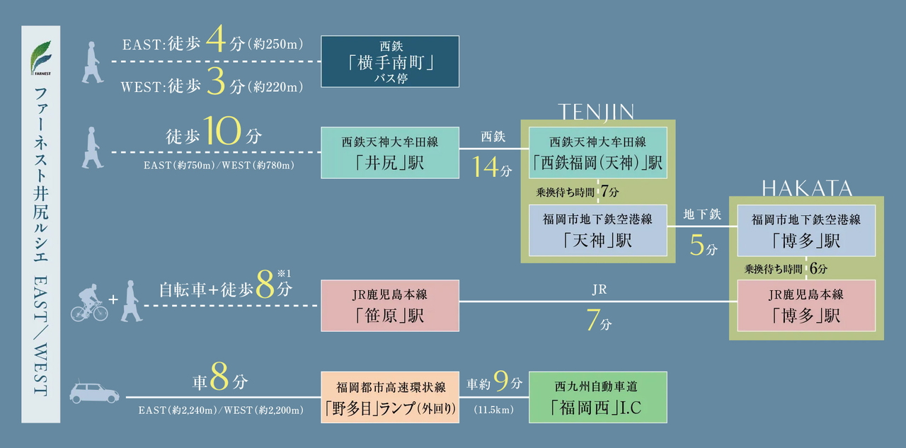 天神や博多を日常使いできる、快適な交通アクセス