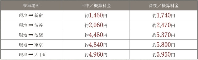 新宿、渋谷からタクシーも気軽に。
