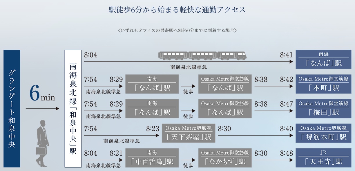 【始発駅】南海泉北線「和泉中央」駅徒歩6分（約430m）