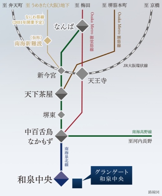 TRAIN LINE
