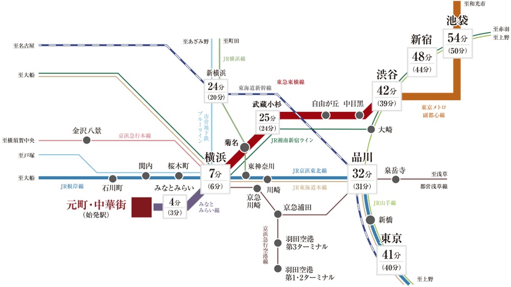 5路線が乗り入れ。
「横浜」駅や「渋谷」駅「池袋」駅などへ、乗り換えなしでもアクセス可能。
