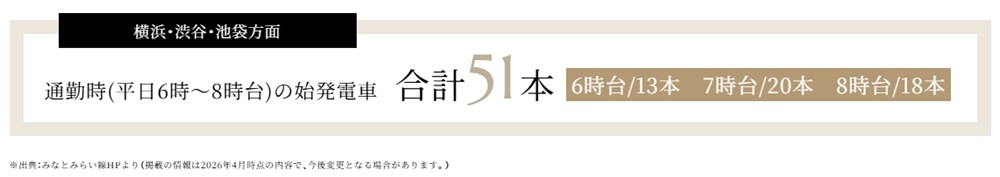 通勤時の始発列車は合計51本。豊富な運行本数で座りながらの出勤も。