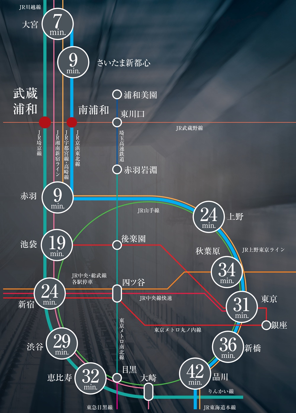 TRAIN ACCESS