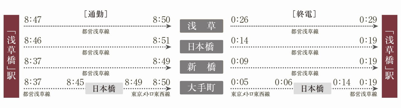 ■都営浅草線 「浅草橋」駅
