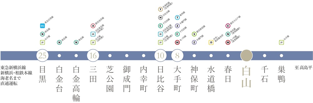 都営三田線