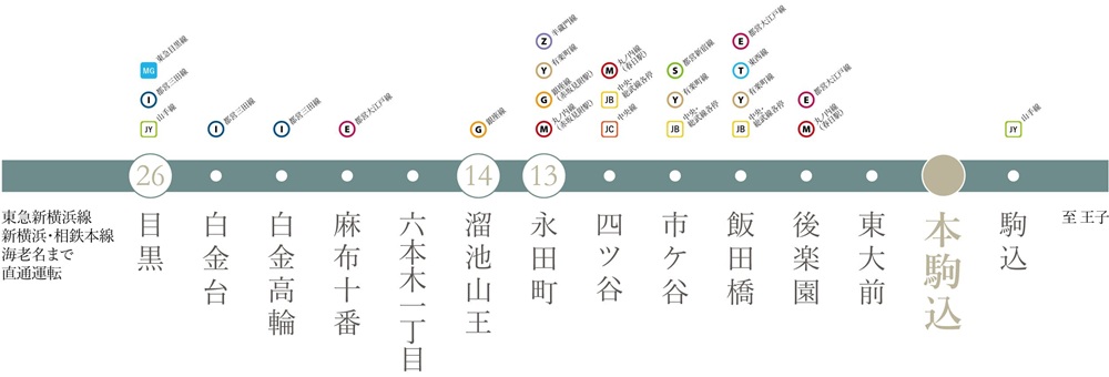 東京メトロ南北線