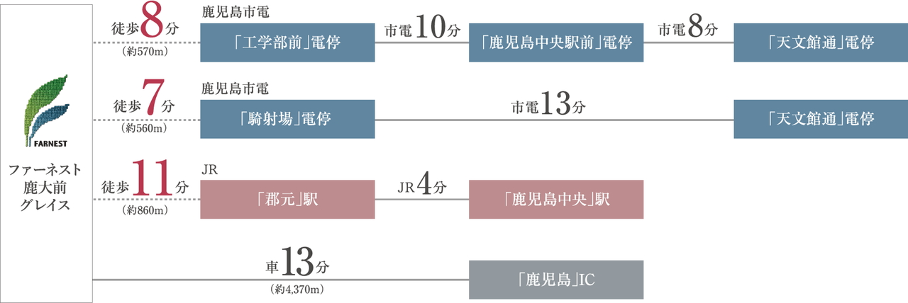 アクセス図