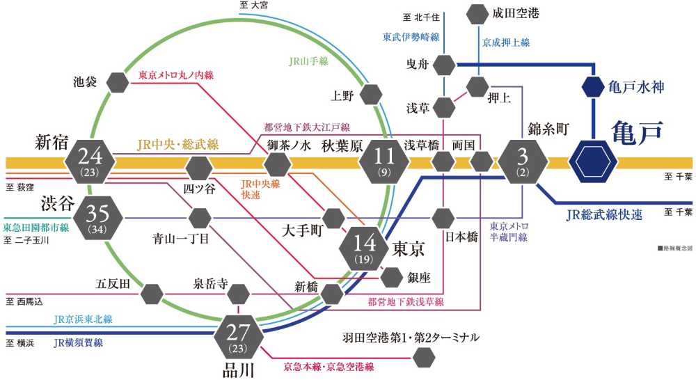 「亀戸」駅、「亀戸水神」駅の2駅利用可能。
「新宿」「秋葉原」駅へダイレクトアクセス。