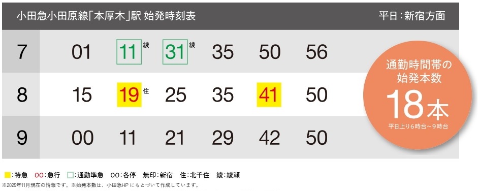 始発利用で朝はゆっくり座って通勤。