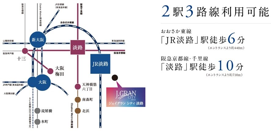 Train Access