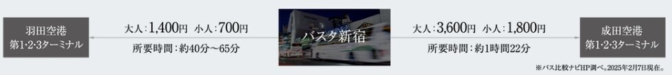 LIMOUSINE BUS