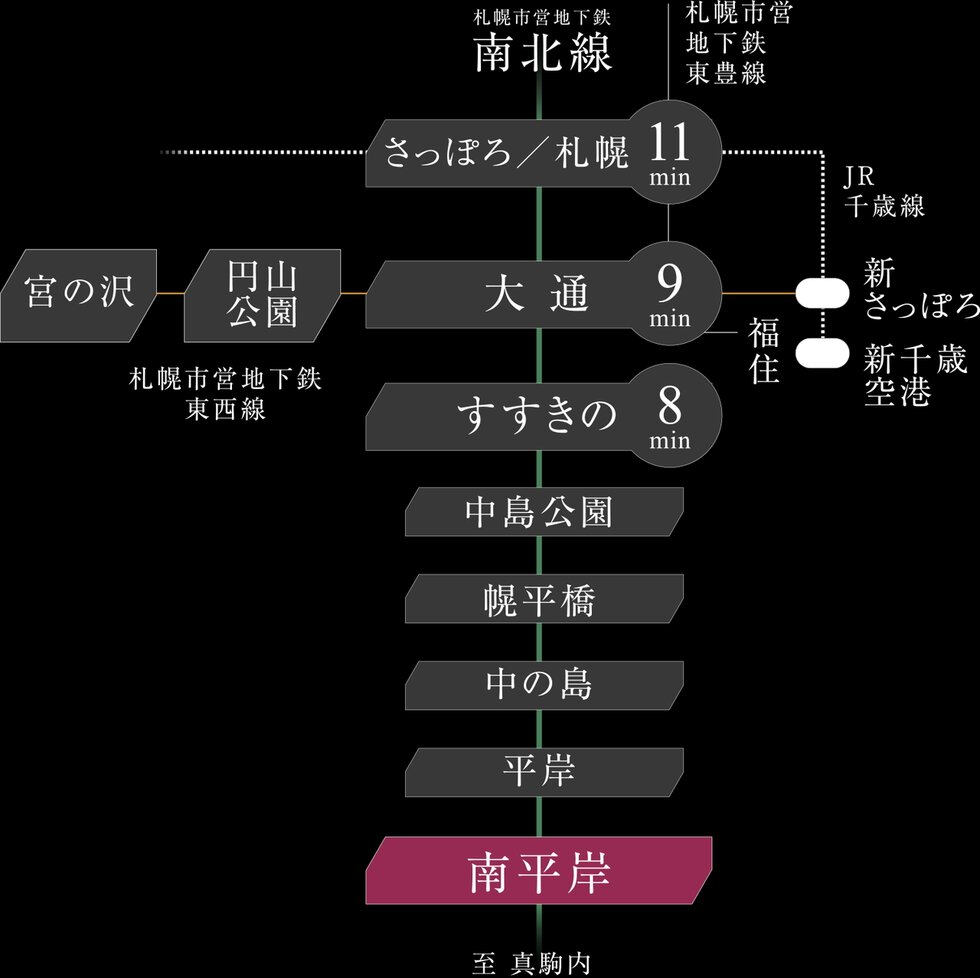 「大通」駅へ9分・「さっぽろ」駅へ11分、札幌市営地下鉄南北線のスピーディーなアクセス。