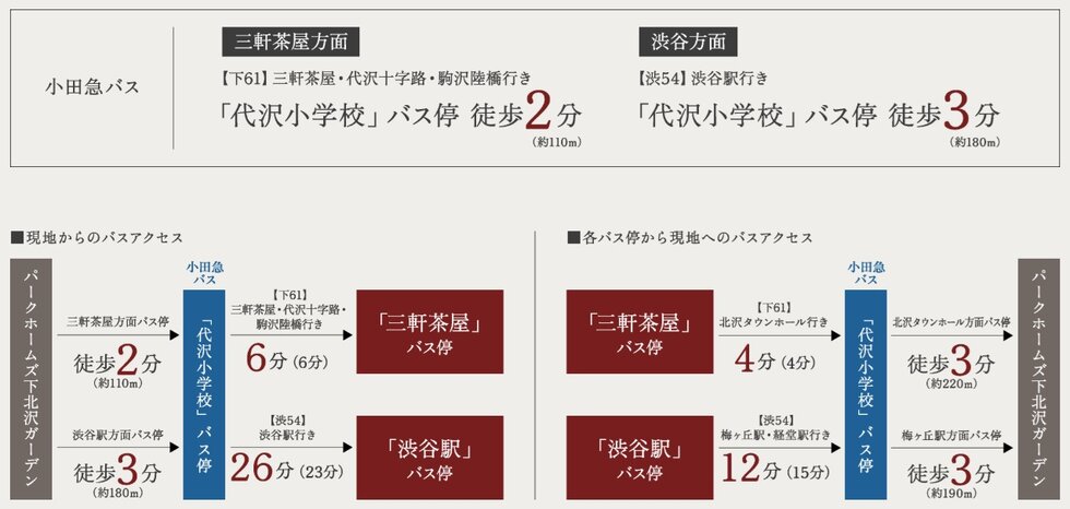 交通アクセスをさらに広げる選択肢。