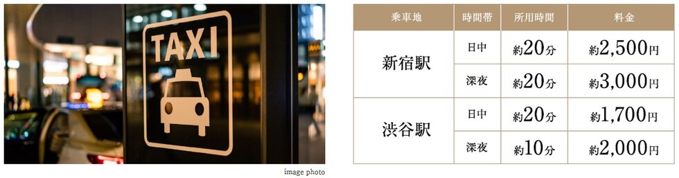 タクシー利用で夜もスムーズに帰宅。