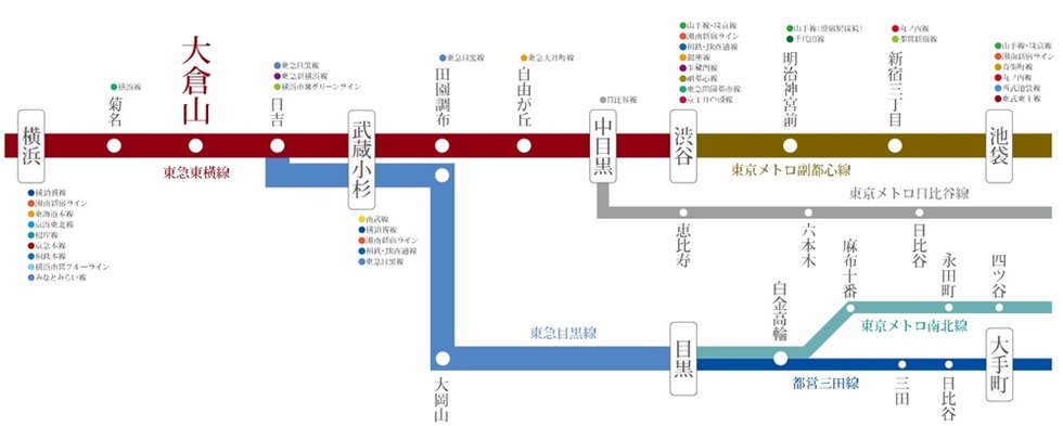 この心澄む街から、東急東横線沿線を謳歌する。