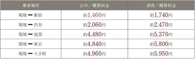 新宿、渋谷からタクシーも気軽に。