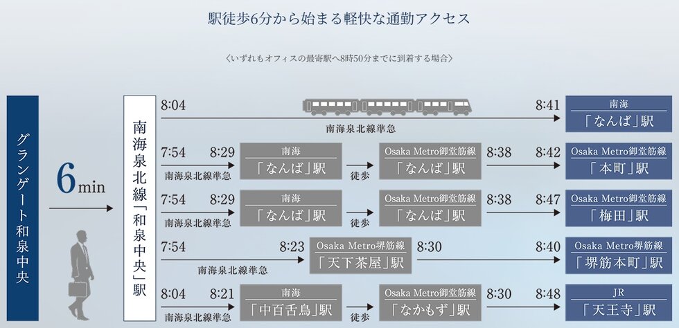 【始発駅】南海泉北線「和泉中央」駅徒歩6分（約430m）