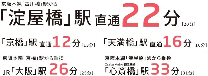 駅徒歩2分の駅前立地！
都心直結！広域アクセスや週末のお出かけも！
京阪本線という選択！