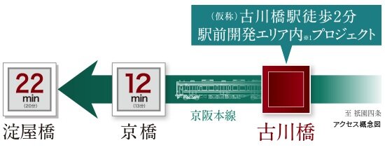 京阪本線で「京橋」「淀屋橋」へ直通！
乗換のない通勤が、毎日を軽やかに変える！