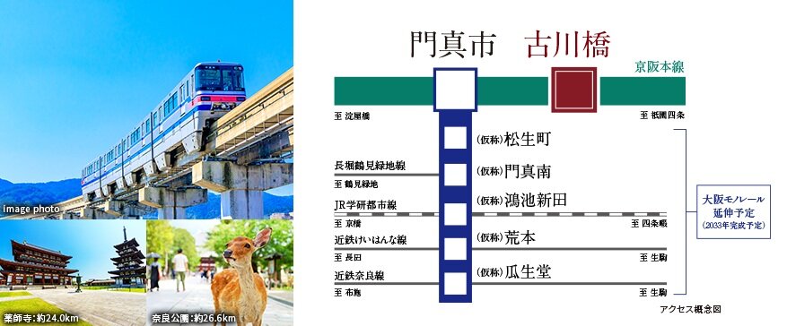 大阪モノレール延伸で、暮らしはもっと自由に！