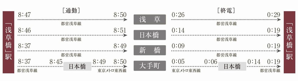 ■都営浅草線 「浅草橋」駅