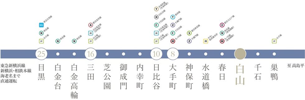 都営三田線