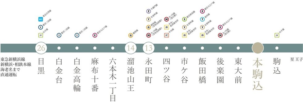 東京メトロ南北線