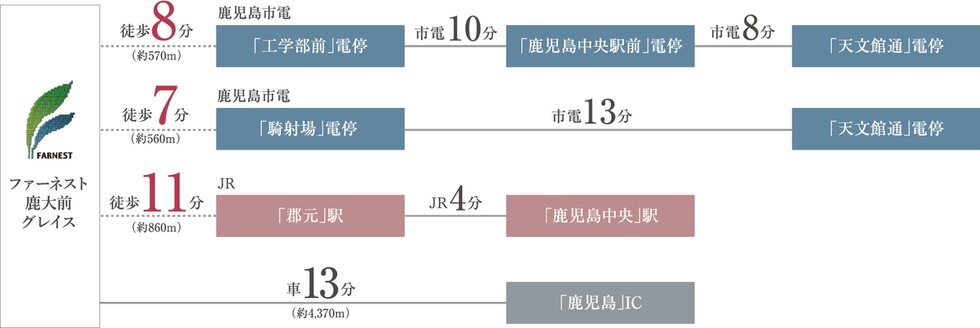 アクセス図