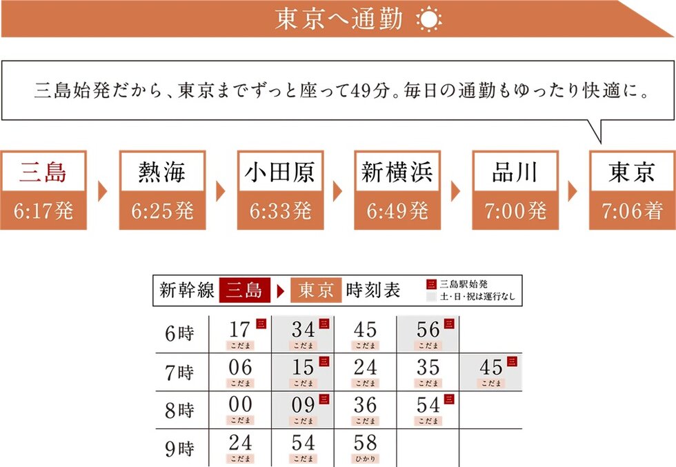 通勤シミュレーション