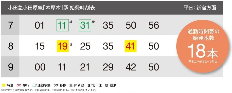 始発利用で朝はゆっくり座って通勤。