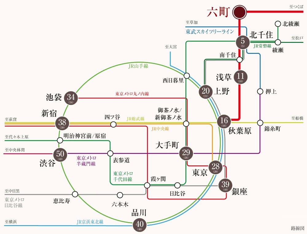 都心ダイレクト。
そしてスピーディにアクセス。
