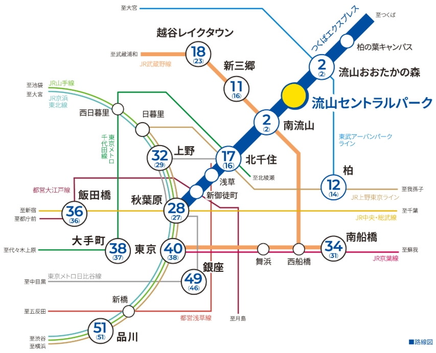 つくばエクスプレス利用で、都心へダイレクトアクセス。