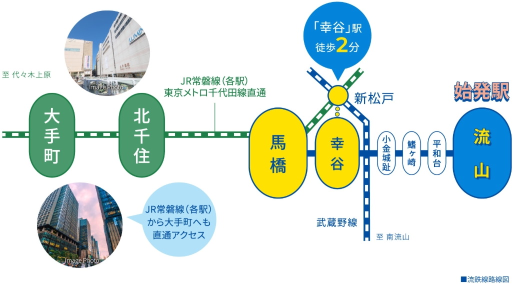 流鉄線「流山」駅へ徒歩2分、JR線への接続も快適＆スムーズに。
